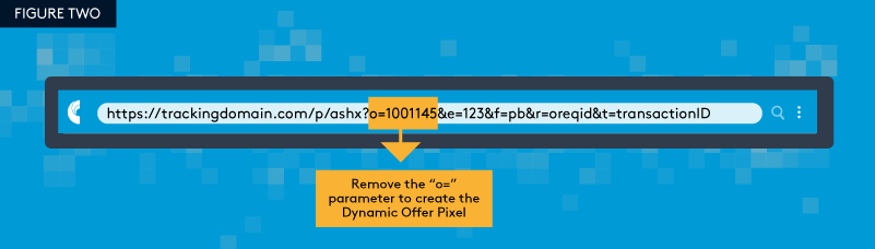 Dynamic Offer Pixel 2