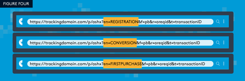 Conversion