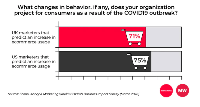 coronavirus impact on ecommerce