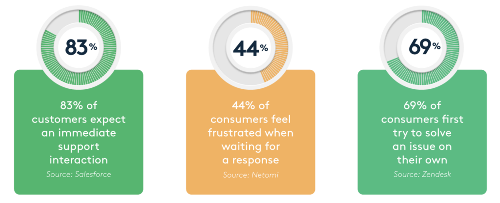 SaaS Statistics
